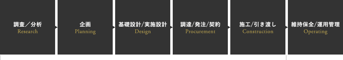 フロー図:PM~CMの業務の流れ